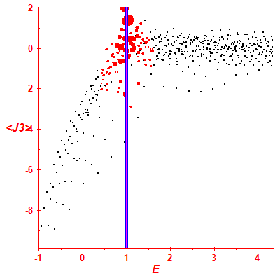 Peres lattice <J3>